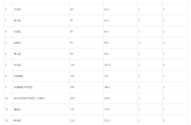 装配式政策|首次突破2000万m²│武汉市2023年装配式建筑发展情况的通报-BIM建筑网