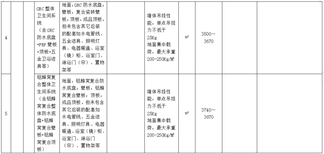 装配式政策|广东省发布2023年下半年装配式内装系统工程市场价格参考信息 装配式政策|广东省发布2023年下半年装配式内装系统工程市场价格参考信息