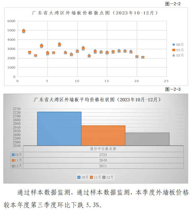 装配式政策|关于发布2023年广东省(大湾区)第四季度装配式建筑预制构件价格信息的通知 装配式政策|关于发布2023年广东省(大湾区)第四季度装配式建筑预制构件价格信息的通知