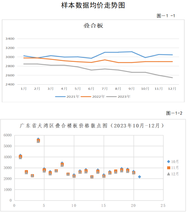 装配式政策|关于发布2023年广东省(大湾区)第四季度装配式建筑预制构件价格信息的通知 装配式政策|关于发布2023年广东省(大湾区)第四季度装配式建筑预制构件价格信息的通知