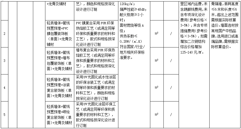 装配式政策|广东省发布2023年下半年装配式内装系统工程市场价格参考信息 装配式政策|广东省发布2023年下半年装配式内装系统工程市场价格参考信息