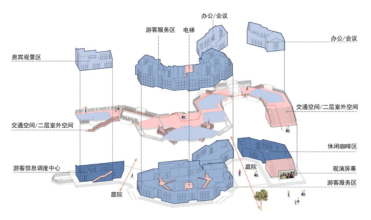 BIM建筑|龙形建筑:康县全域旅游游客集散中心 / 共生建筑Farmerson Architects BIM建筑|龙形建筑:康县全域旅游游客集散中心 / 共生建筑Farmerson Architects