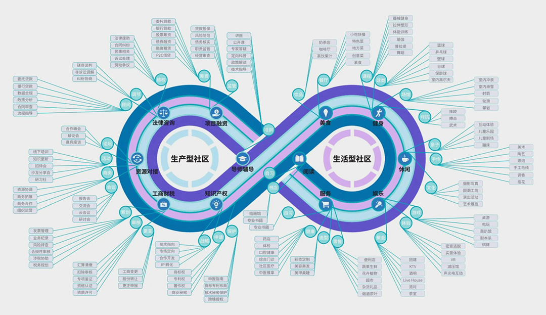 BIM建筑|中标候选方案:深圳宝安客运中心“工业上楼”项目 / SOPA祚诚建筑 BIM建筑|中标候选方案:深圳宝安客运中心“工业上楼”项目 / SOPA祚诚建筑