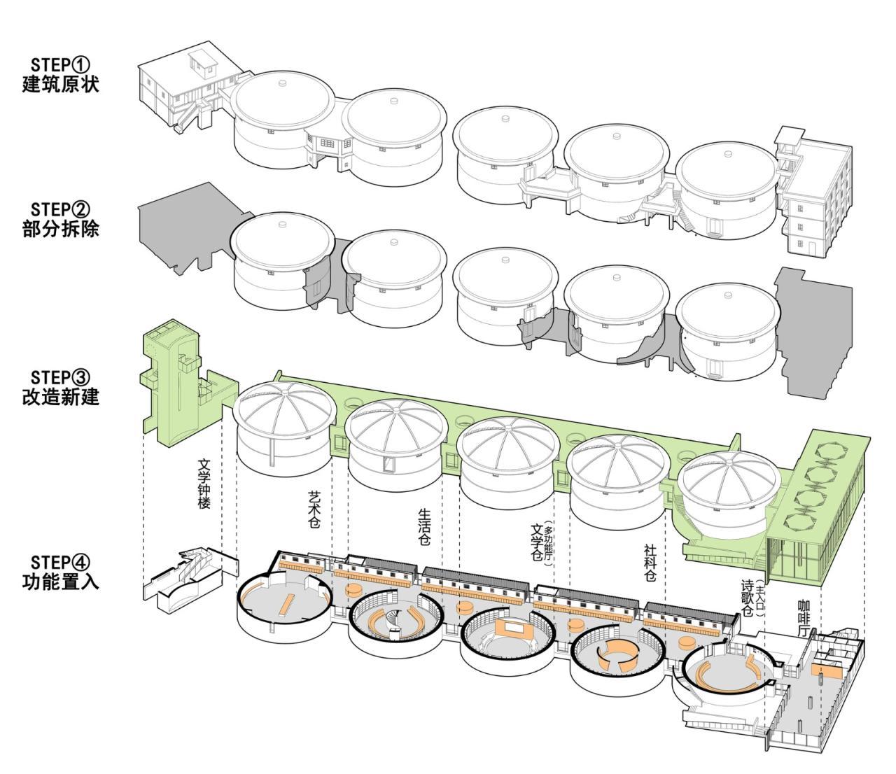 BIM建筑|先锋天下粮仓书店 / 东南大学建筑学院+艺合境建筑设计 BIM建筑|先锋天下粮仓书店 / 东南大学建筑学院+艺合境建筑设计