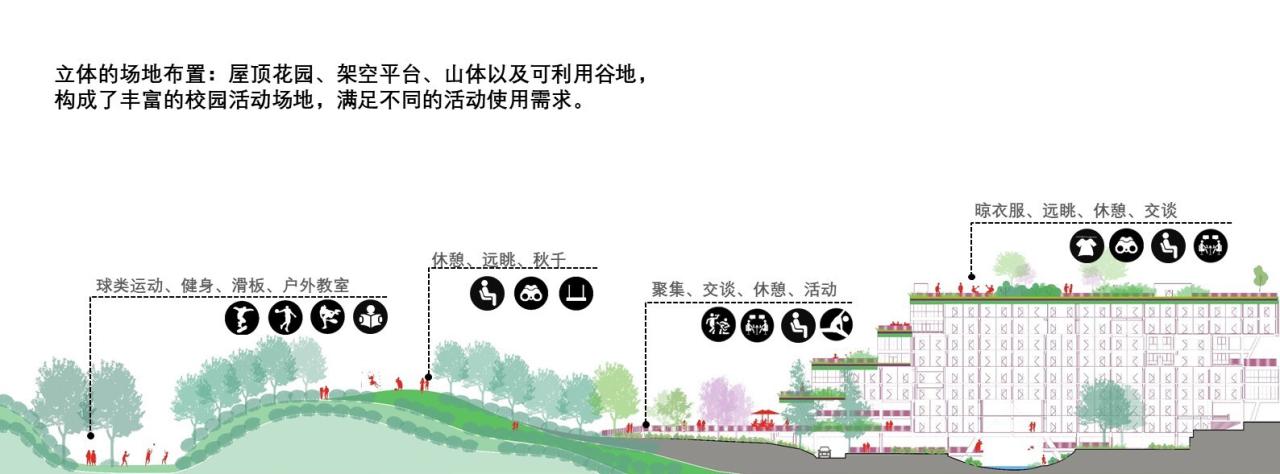 BIM建筑|景德镇艺术职业大学山谷学生公寓 / 清华大学建筑设计研究院 BIM建筑|景德镇艺术职业大学山谷学生公寓 / 清华大学建筑设计研究院