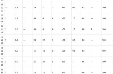 装配式政策|温州市印发2024年建筑领域碳达峰碳中和暨建筑节能与绿色建筑工作要点及目标任务书-BIM建筑网