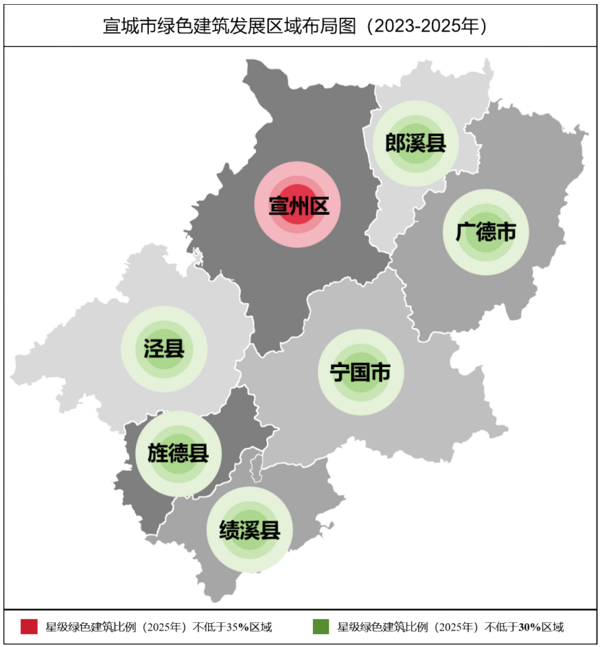装配式政策|关于印发《宣城市绿色建筑发展专项规划(2024~2025年)》的通知 装配式政策|关于印发《宣城市绿色建筑发展专项规划(2024~2025年)》的通知