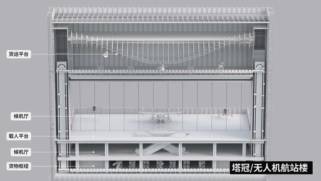 BIM建筑|中标候选方案:深圳宝安客运中心“工业上楼”项目 / SOPA祚诚建筑 BIM建筑|中标候选方案:深圳宝安客运中心“工业上楼”项目 / SOPA祚诚建筑