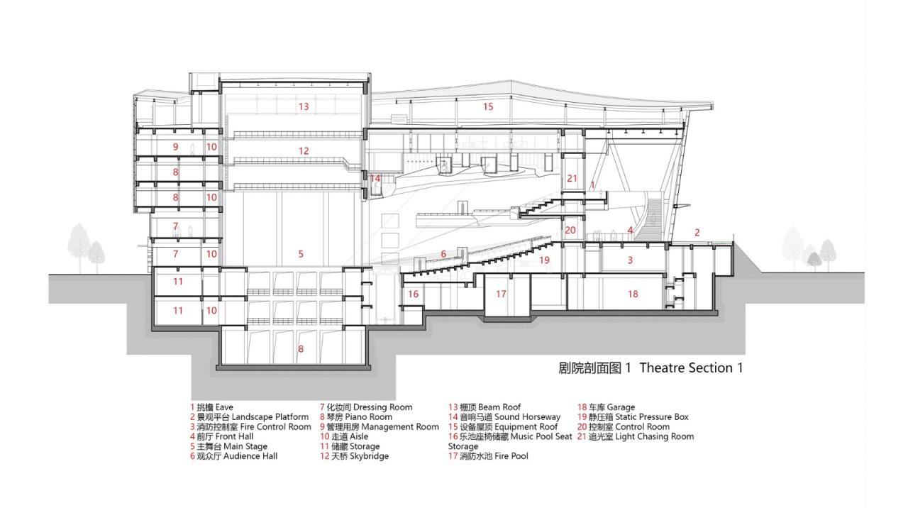 BIM建筑|温州高新文化广场 / 同济大学建筑设计研究院 BIM建筑|温州高新文化广场 / 同济大学建筑设计研究院