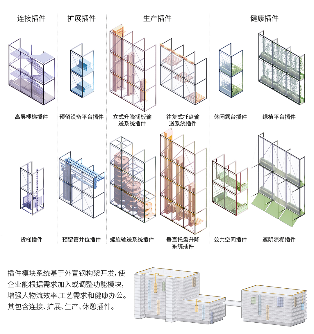 BIM建筑|中标候选方案:深圳宝安客运中心“工业上楼”项目 / SOPA祚诚建筑 BIM建筑|中标候选方案:深圳宝安客运中心“工业上楼”项目 / SOPA祚诚建筑