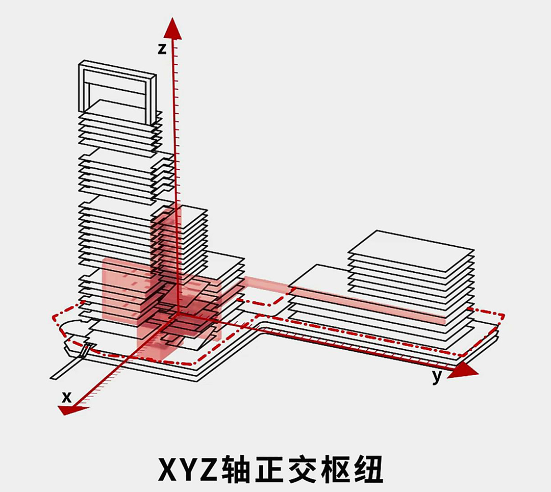 BIM建筑|中标候选方案:深圳宝安客运中心“工业上楼”项目 / SOPA祚诚建筑 BIM建筑|中标候选方案:深圳宝安客运中心“工业上楼”项目 / SOPA祚诚建筑