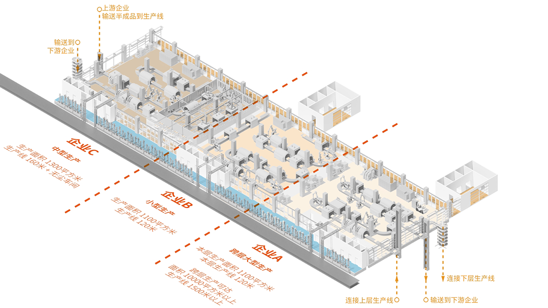 BIM建筑|中标候选方案:深圳宝安客运中心“工业上楼”项目 / SOPA祚诚建筑 BIM建筑|中标候选方案:深圳宝安客运中心“工业上楼”项目 / SOPA祚诚建筑
