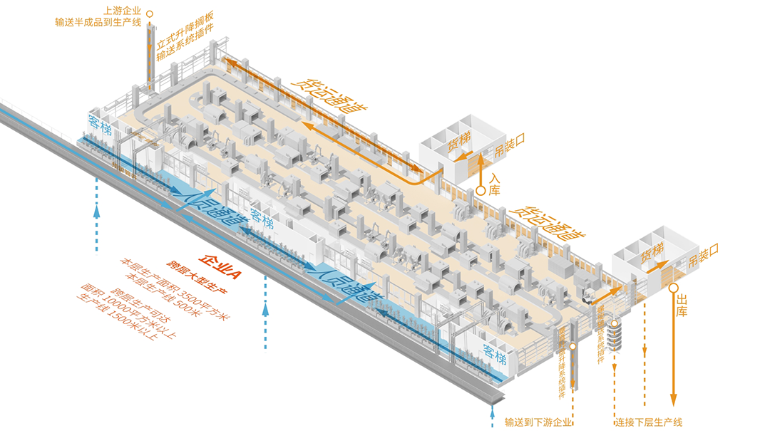 BIM建筑|中标候选方案:深圳宝安客运中心“工业上楼”项目 / SOPA祚诚建筑 BIM建筑|中标候选方案:深圳宝安客运中心“工业上楼”项目 / SOPA祚诚建筑