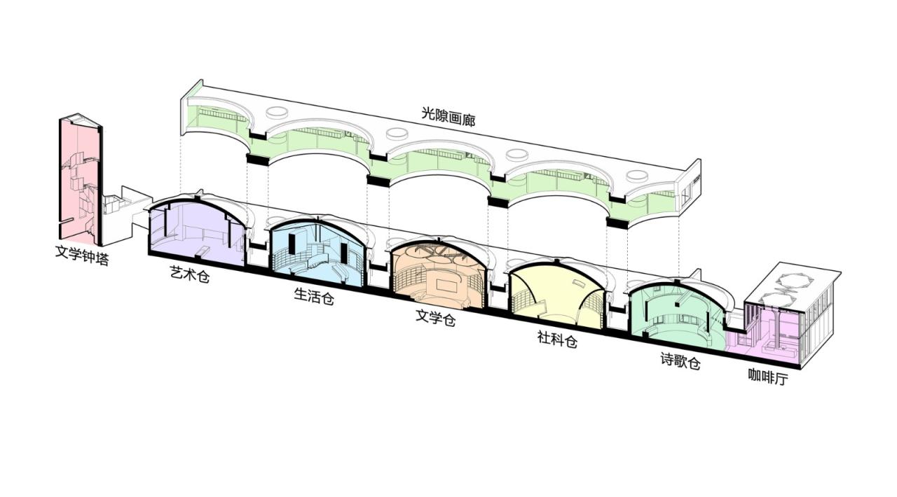 BIM建筑|先锋天下粮仓书店 / 东南大学建筑学院+艺合境建筑设计 BIM建筑|先锋天下粮仓书店 / 东南大学建筑学院+艺合境建筑设计