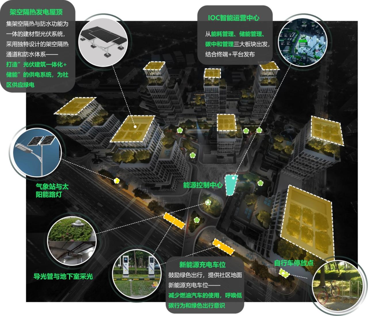BIM建筑| “好房子”新理念:立方之间,共享新生 全国“好房子”设计大赛-参赛作品 / 睿住天元设计 BIM建筑| “好房子”新理念:立方之间,共享新生 全国“好房子”设计大赛-参赛作品 / 睿住天元设计