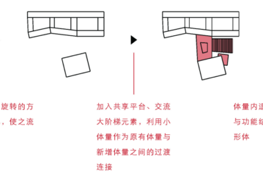 BIM建筑|此时此地:面向走班教学的高密度校园实践——青浦兰生•思源中学 / 创霖-泽柏-BIM建筑网