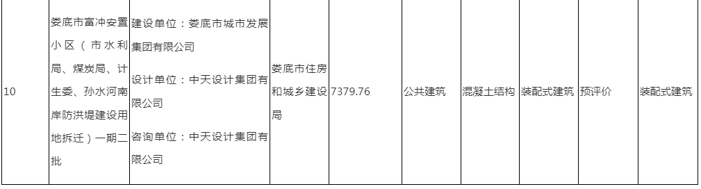 装配式政策|娄底市2024年第二批绿色建筑与装配式建筑项目预评价结果的公示 装配式政策|娄底市2024年第二批绿色建筑与装配式建筑项目预评价结果的公示