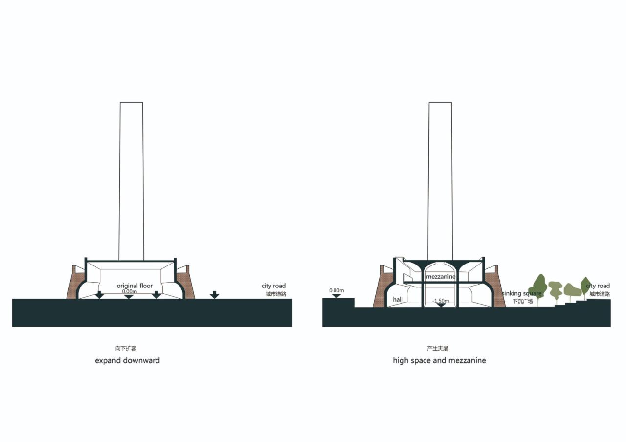 BIM建筑|砖窑里·西三旗砖窑工业遗址改造 / MAT 超级建筑事务所 BIM建筑|砖窑里·西三旗砖窑工业遗址改造 / MAT 超级建筑事务所