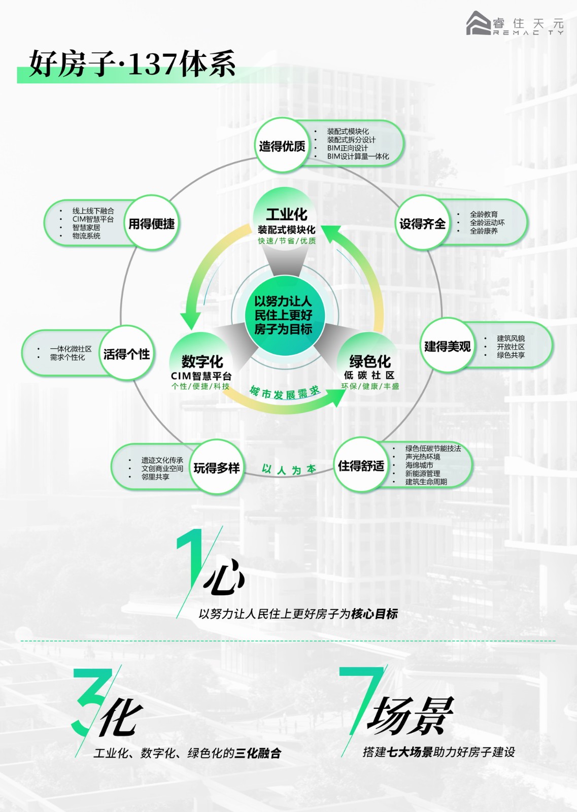 BIM建筑| “好房子”新理念:立方之间,共享新生 全国“好房子”设计大赛-参赛作品 / 睿住天元设计 BIM建筑| “好房子”新理念:立方之间,共享新生 全国“好房子”设计大赛-参赛作品 / 睿住天元设计