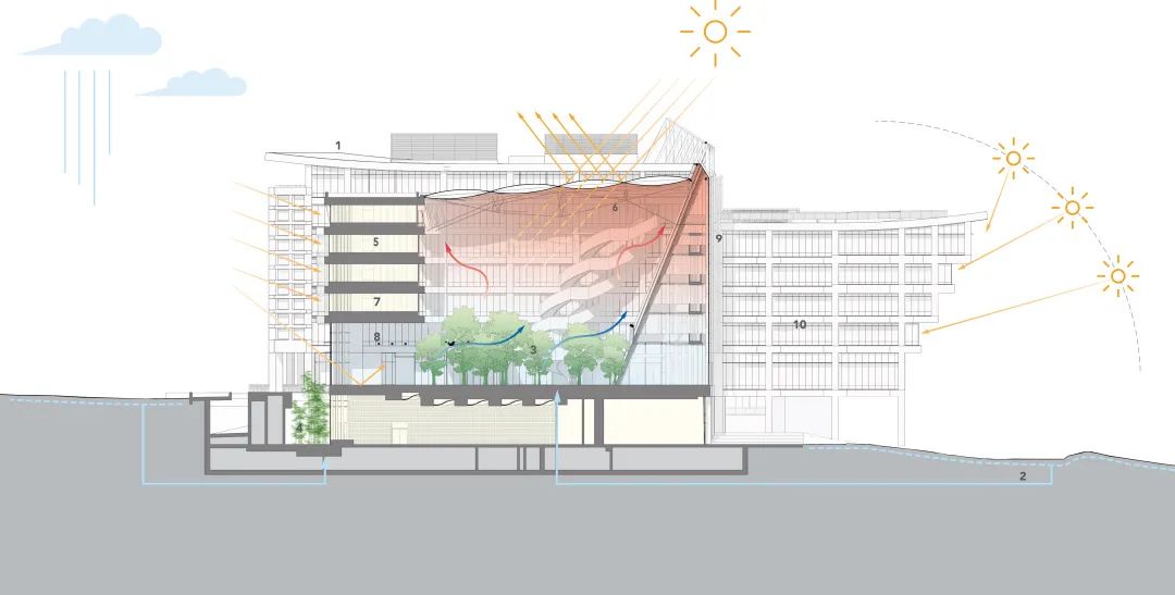 BIM建筑|开启花园办公的未来形态:盛裕集团总部 / Surbana Jurong Campus BIM建筑|开启花园办公的未来形态:盛裕集团总部 / Surbana Jurong Campus