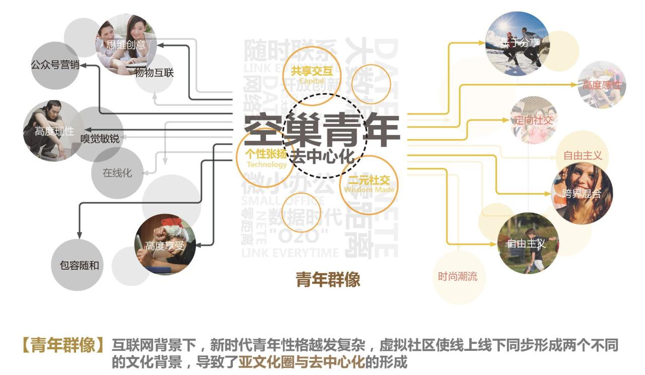 BIM建筑|宁波北仑青创大厦 / DC Alliance BIM建筑|宁波北仑青创大厦 / DC Alliance