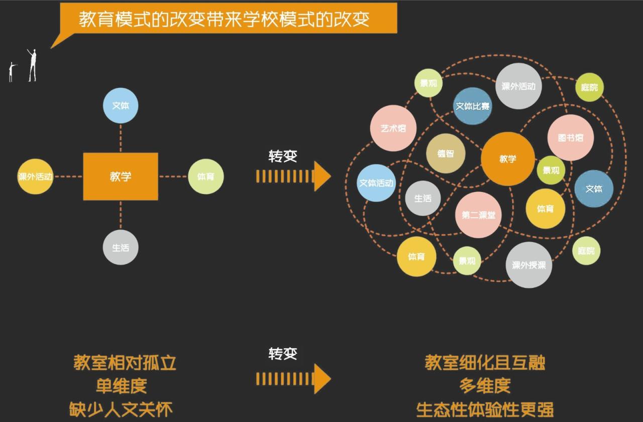 BIM建筑|此时此地:面向走班教学的高密度校园实践——青浦兰生•思源中学 / 创霖-泽柏 BIM建筑|此时此地:面向走班教学的高密度校园实践——青浦兰生•思源中学 / 创霖-泽柏