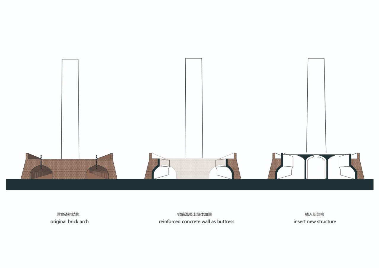 BIM建筑|砖窑里·西三旗砖窑工业遗址改造 / MAT 超级建筑事务所 BIM建筑|砖窑里·西三旗砖窑工业遗址改造 / MAT 超级建筑事务所