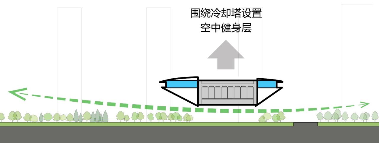 BIM建筑|云朵体育中心 / MAD马岩松石家庄新作 BIM建筑|云朵体育中心 / MAD马岩松石家庄新作