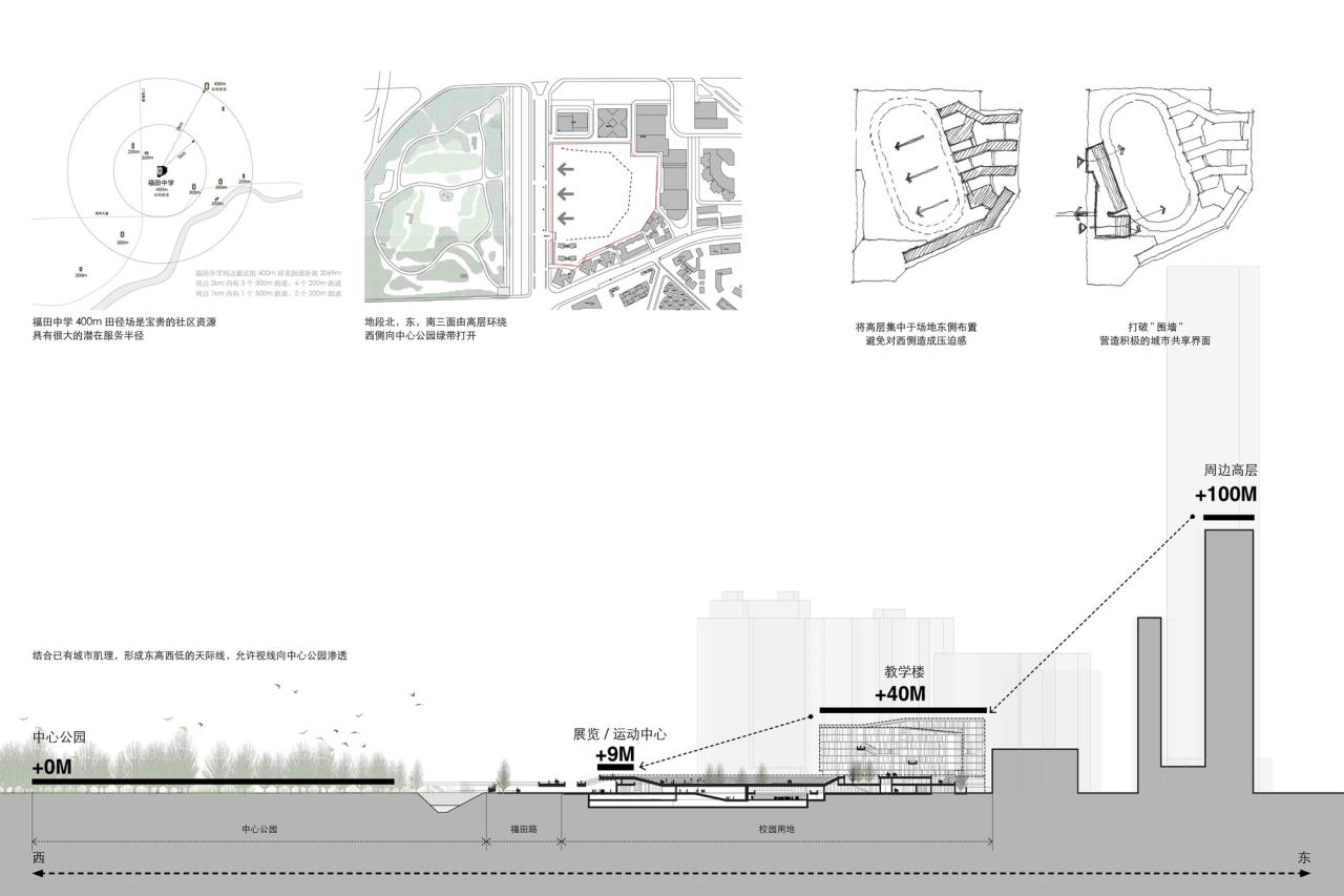 BIM建筑|福田中学校园设计 / reMIX 临界工作室 BIM建筑|福田中学校园设计 / reMIX 临界工作室
