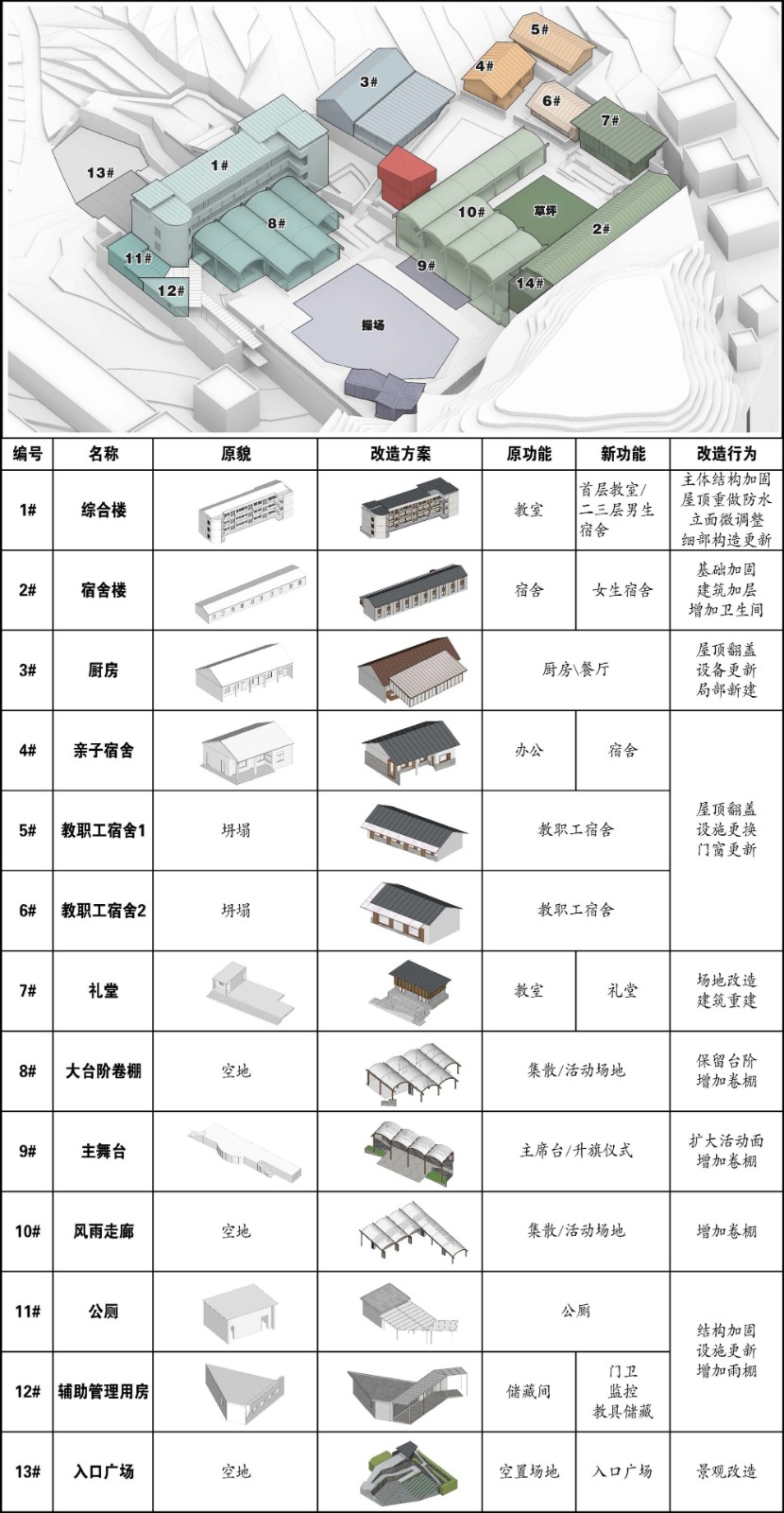 BIM建筑|绍兴孙岙小学改造 / 造作建筑 BIM建筑|绍兴孙岙小学改造 / 造作建筑