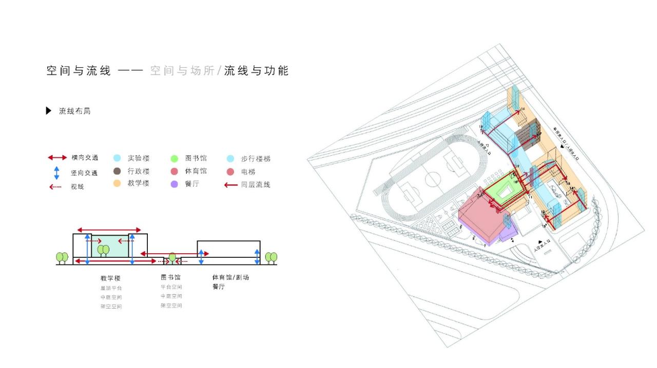 BIM建筑|此时此地:面向走班教学的高密度校园实践——青浦兰生•思源中学 / 创霖-泽柏 BIM建筑|此时此地:面向走班教学的高密度校园实践——青浦兰生•思源中学 / 创霖-泽柏