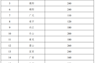 装配式政策|《2024年四川全省推进智能建造与装配式建筑发展工作要点》印发-BIM建筑网
