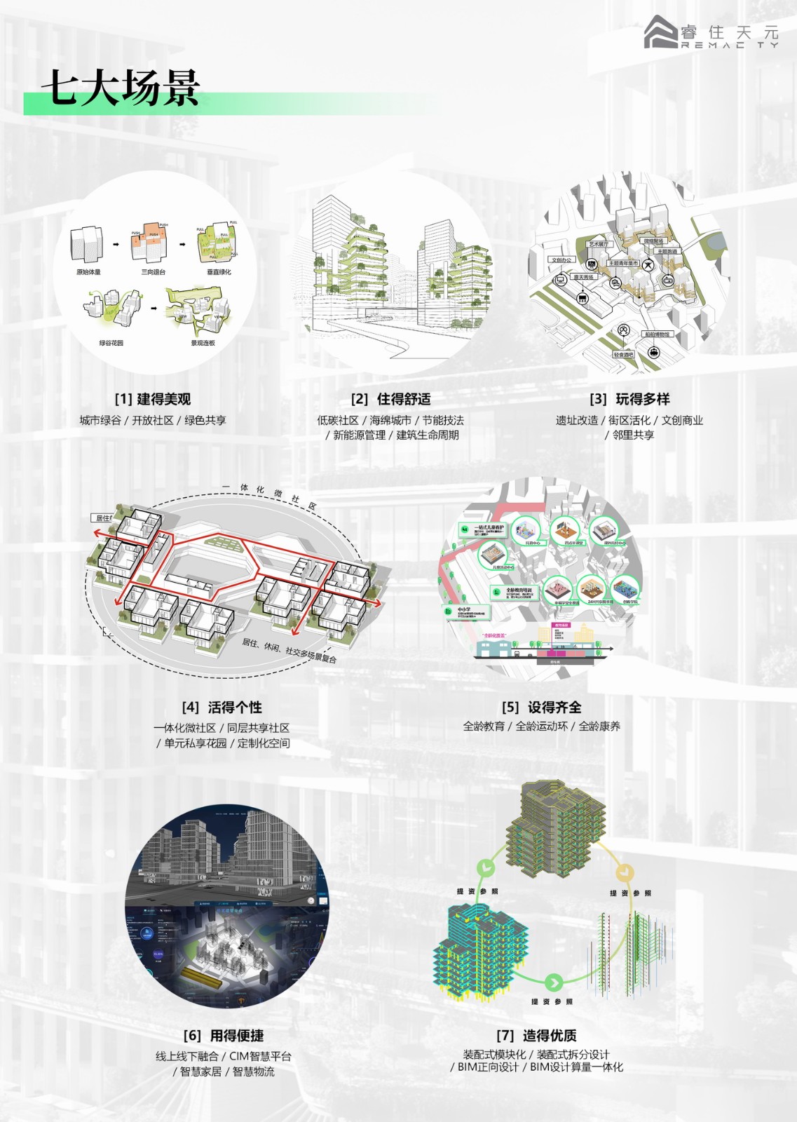BIM建筑| “好房子”新理念:立方之间,共享新生 全国“好房子”设计大赛-参赛作品 / 睿住天元设计 BIM建筑| “好房子”新理念:立方之间,共享新生 全国“好房子”设计大赛-参赛作品 / 睿住天元设计