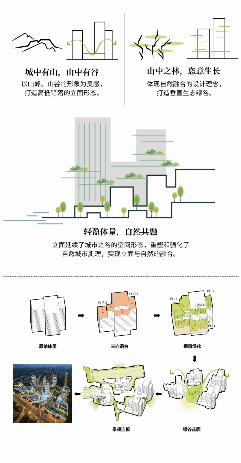 BIM建筑| “好房子”新理念:立方之间,共享新生 全国“好房子”设计大赛-参赛作品 / 睿住天元设计 BIM建筑| “好房子”新理念:立方之间,共享新生 全国“好房子”设计大赛-参赛作品 / 睿住天元设计