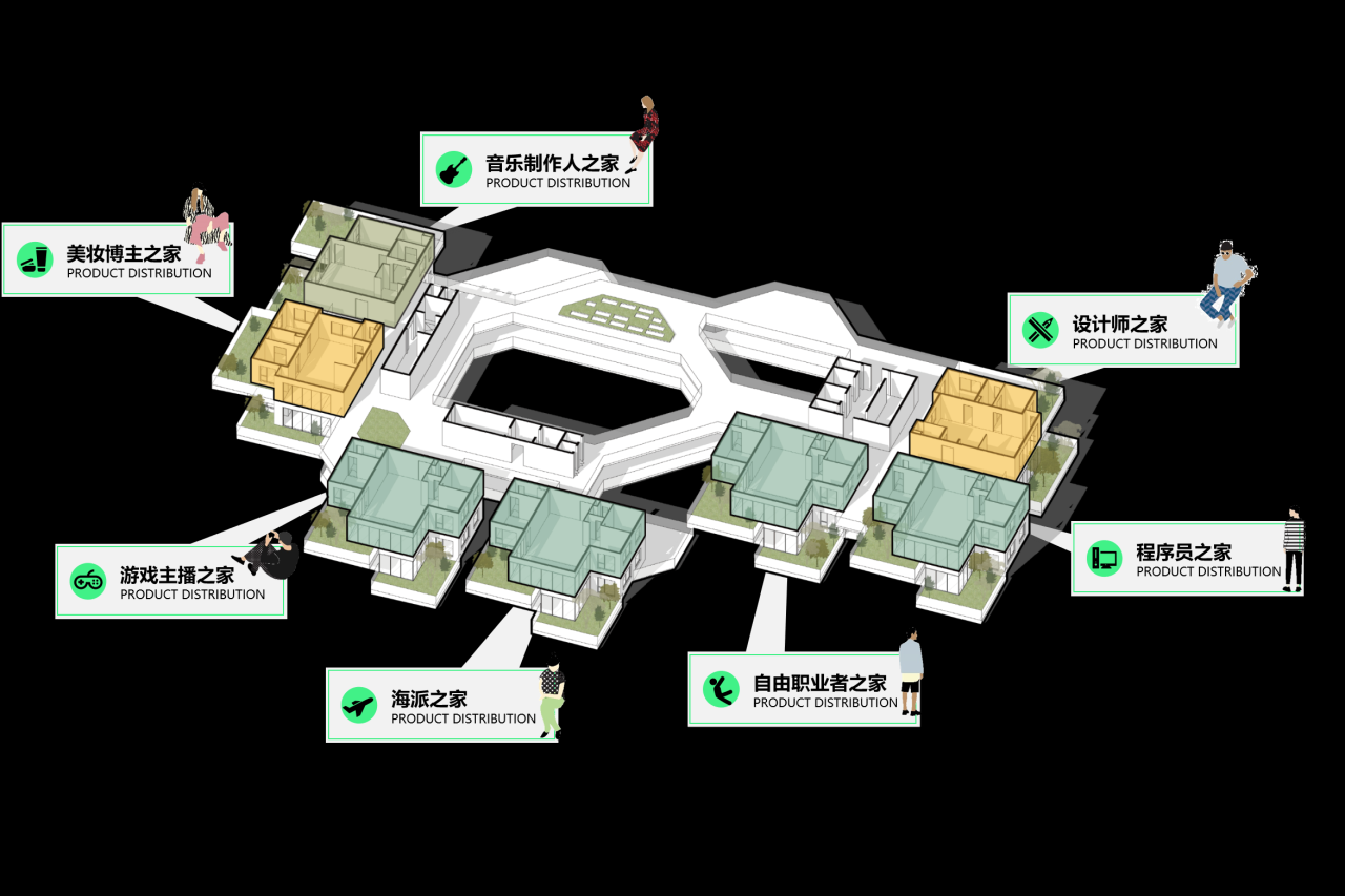 BIM建筑| “好房子”新理念:立方之间,共享新生 全国“好房子”设计大赛-参赛作品 / 睿住天元设计 BIM建筑| “好房子”新理念:立方之间,共享新生 全国“好房子”设计大赛-参赛作品 / 睿住天元设计