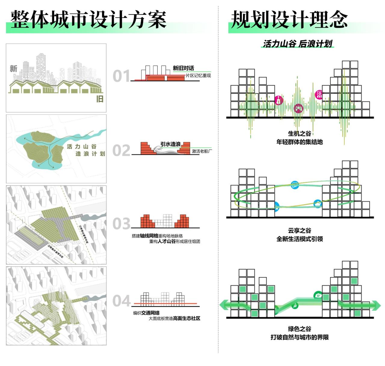 BIM建筑| “好房子”新理念:立方之间,共享新生 全国“好房子”设计大赛-参赛作品 / 睿住天元设计 BIM建筑| “好房子”新理念:立方之间,共享新生 全国“好房子”设计大赛-参赛作品 / 睿住天元设计