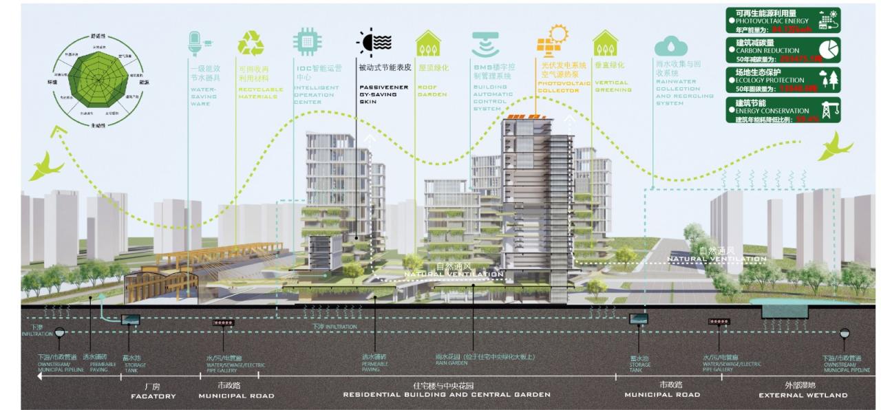 BIM建筑| “好房子”新理念:立方之间,共享新生 全国“好房子”设计大赛-参赛作品 / 睿住天元设计 BIM建筑| “好房子”新理念:立方之间,共享新生 全国“好房子”设计大赛-参赛作品 / 睿住天元设计
