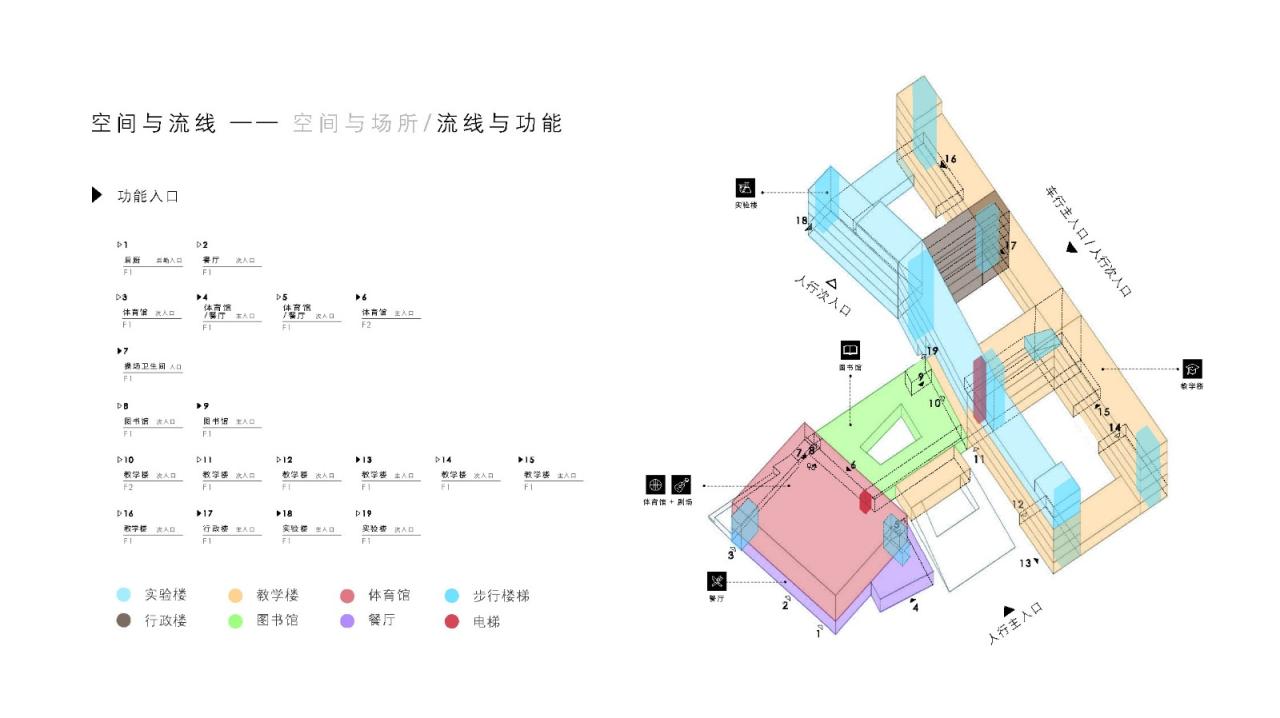 BIM建筑|此时此地:面向走班教学的高密度校园实践——青浦兰生•思源中学 / 创霖-泽柏 BIM建筑|此时此地:面向走班教学的高密度校园实践——青浦兰生•思源中学 / 创霖-泽柏