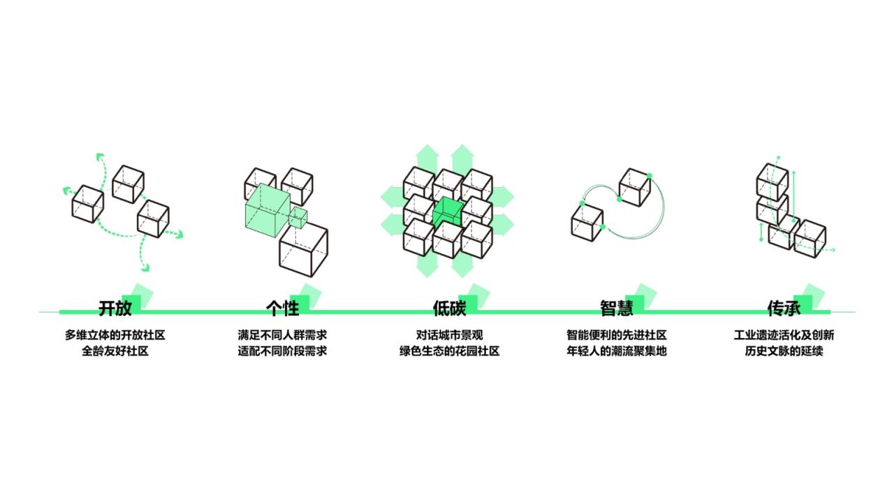 BIM建筑| “好房子”新理念:立方之间,共享新生 全国“好房子”设计大赛-参赛作品 / 睿住天元设计 BIM建筑| “好房子”新理念:立方之间,共享新生 全国“好房子”设计大赛-参赛作品 / 睿住天元设计
