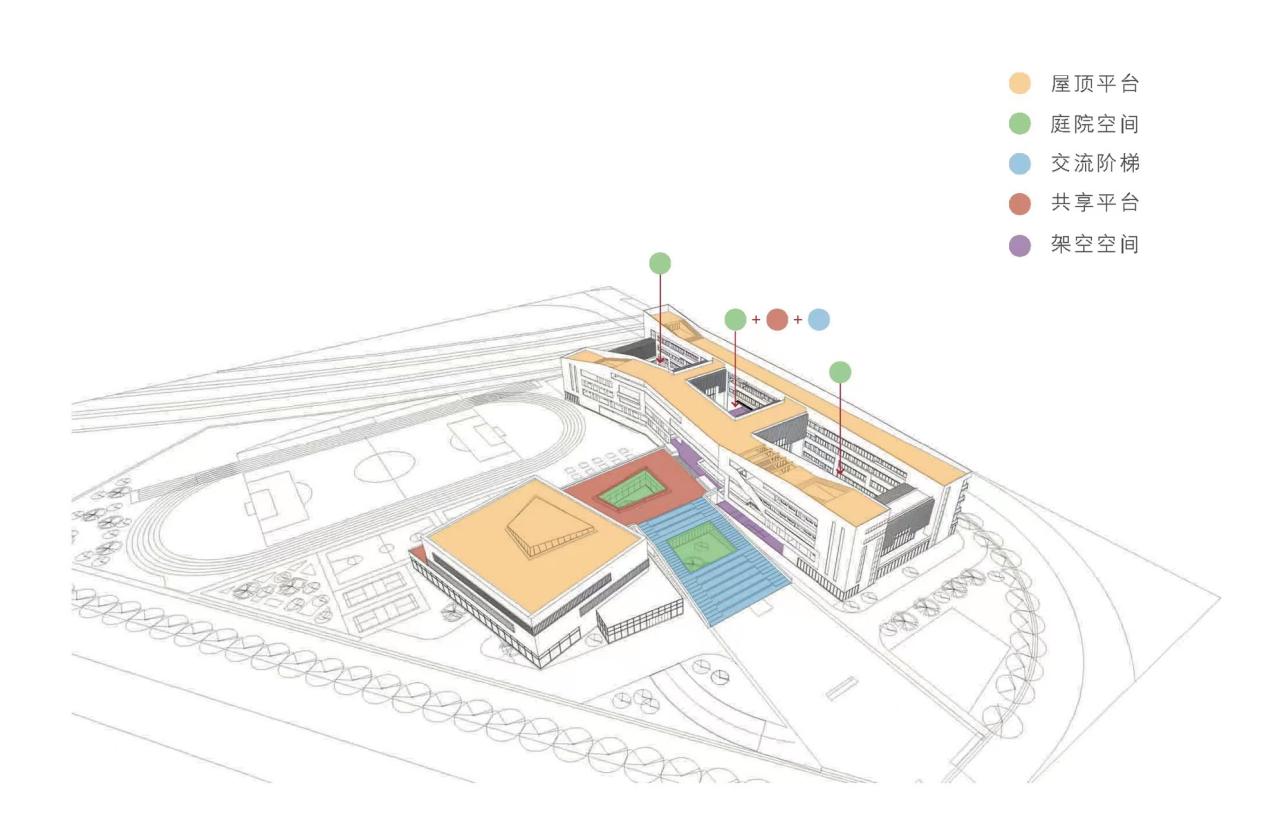 BIM建筑|此时此地:面向走班教学的高密度校园实践——青浦兰生•思源中学 / 创霖-泽柏 BIM建筑|此时此地:面向走班教学的高密度校园实践——青浦兰生•思源中学 / 创霖-泽柏