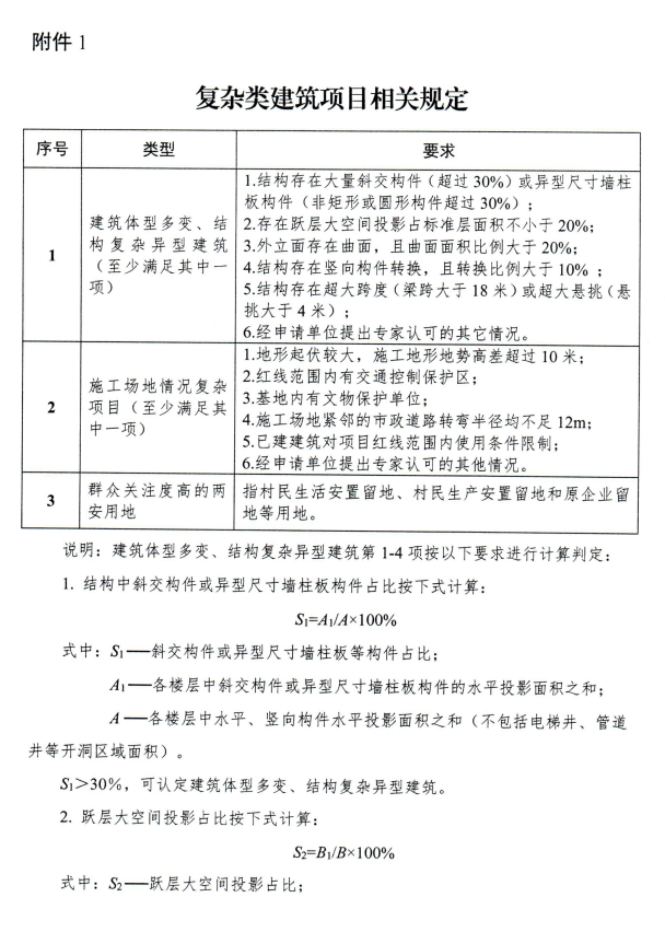 装配式政策|湖南│长沙市新型建筑工业化评价管理工作实施办法(试行)印发 装配式政策|湖南│长沙市新型建筑工业化评价管理工作实施办法(试行)印发