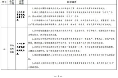 装配式政策|住建部关于印发发展智能建造可复制经验做法清单(第三批)的通知-BIM建筑网