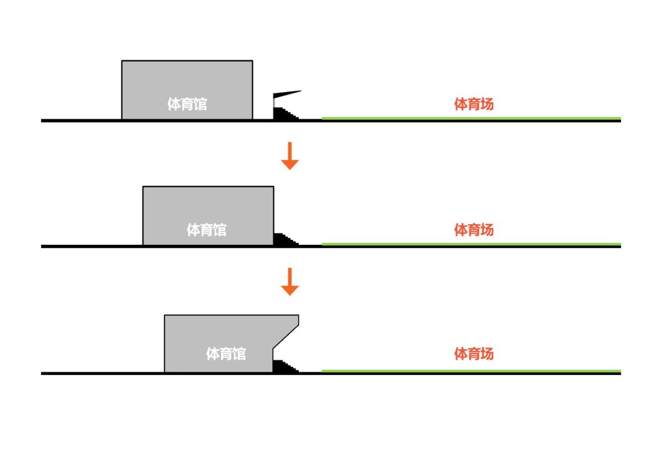 BIM建筑|白鹭齐飞 湿地展翼:渤海科技大学体育馆 /中科院建筑设计研究院有限公司 BIM建筑|白鹭齐飞 湿地展翼:渤海科技大学体育馆 /中科院建筑设计研究院有限公司