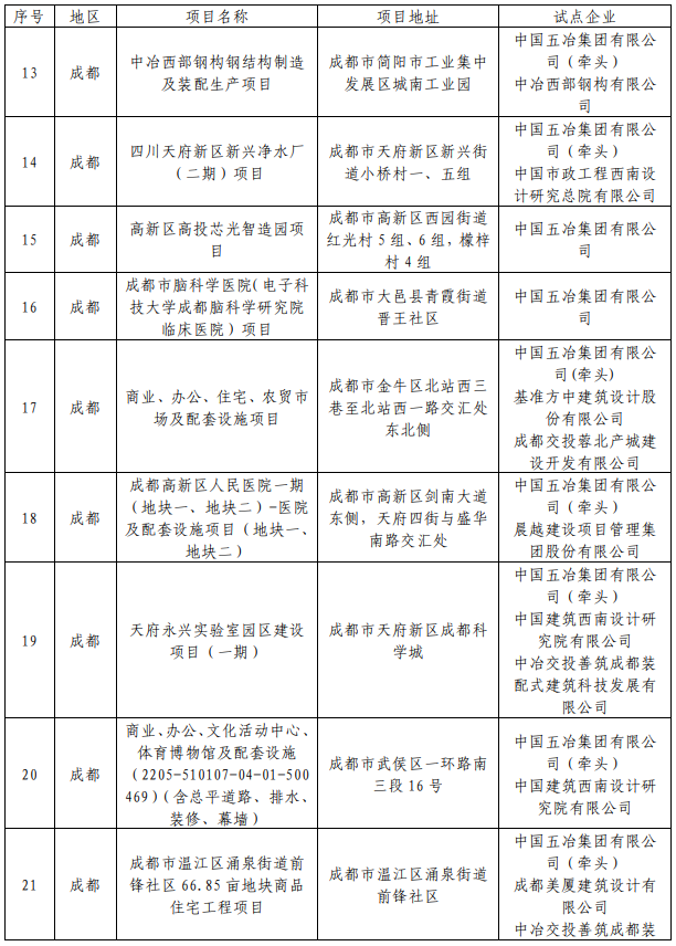 装配式政策|49个项目│关于公布2024年度四川省级智能建造试点项目的通知 装配式政策|49个项目│关于公布2024年度四川省级智能建造试点项目的通知