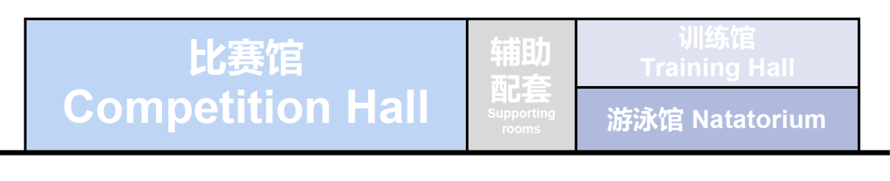 BIM建筑|白鹭齐飞 湿地展翼:渤海科技大学体育馆 /中科院建筑设计研究院有限公司 BIM建筑|白鹭齐飞 湿地展翼:渤海科技大学体育馆 /中科院建筑设计研究院有限公司
