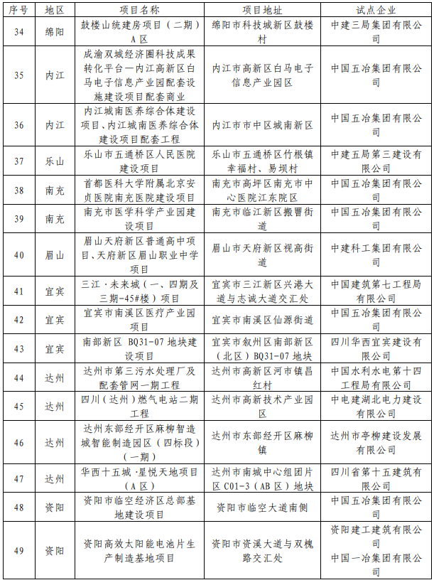 装配式政策|49个项目│关于公布2024年度四川省级智能建造试点项目的通知 装配式政策|49个项目│关于公布2024年度四川省级智能建造试点项目的通知