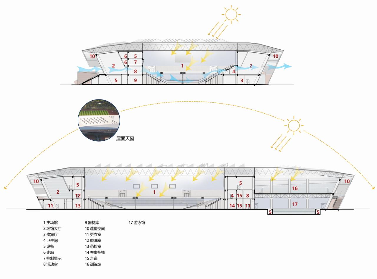 BIM建筑|白鹭齐飞 湿地展翼:渤海科技大学体育馆 /中科院建筑设计研究院有限公司 BIM建筑|白鹭齐飞 湿地展翼:渤海科技大学体育馆 /中科院建筑设计研究院有限公司
