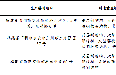 装配式政策|关于公布福建省装配式钢结构生产基地(第三批)的通知-BIM建筑网