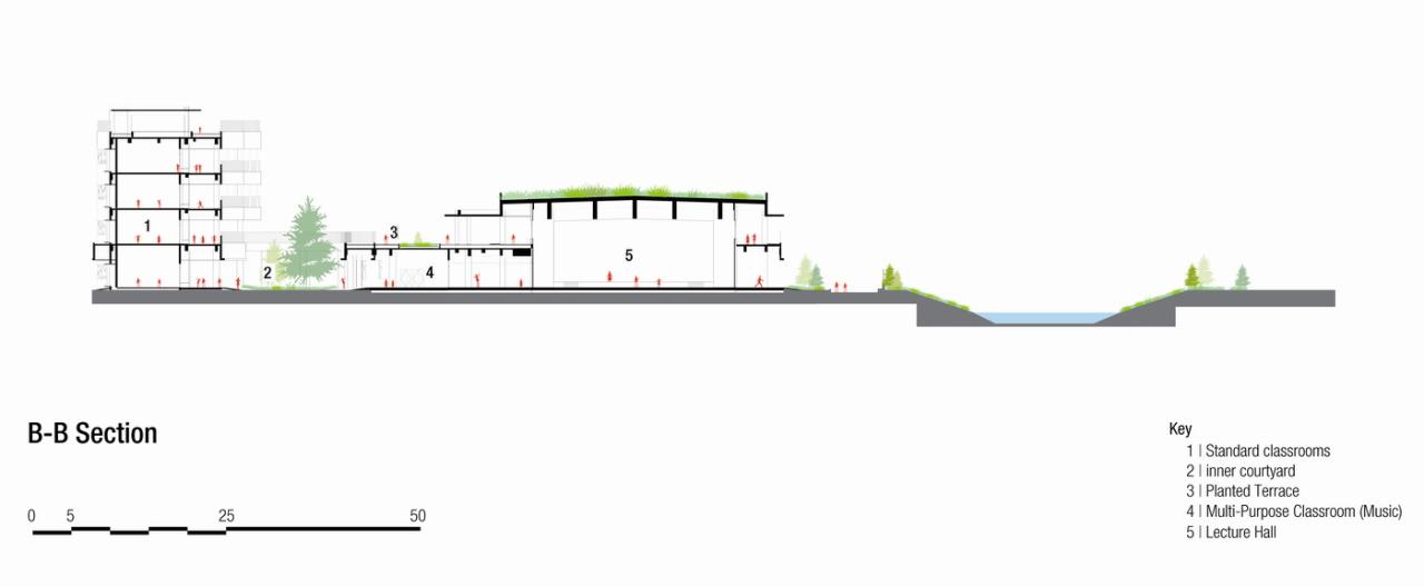 BIM建筑|上海师范大学附属青浦实验学校 / BAU建筑城市设计事务所 BIM建筑|上海师范大学附属青浦实验学校 / BAU建筑城市设计事务所
