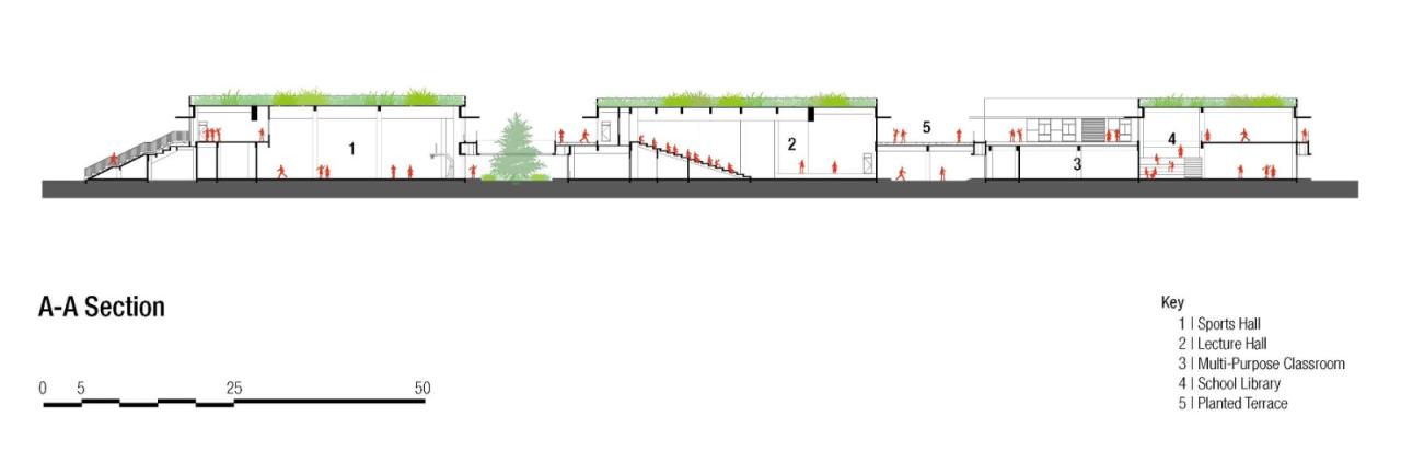 BIM建筑|上海师范大学附属青浦实验学校 / BAU建筑城市设计事务所 BIM建筑|上海师范大学附属青浦实验学校 / BAU建筑城市设计事务所